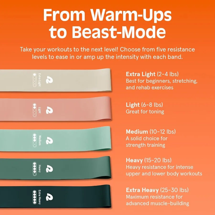 Activate Resistance Loop Band