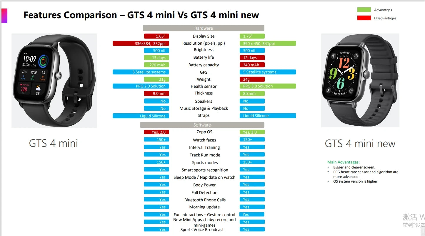 Amazfit GTS 4 mini